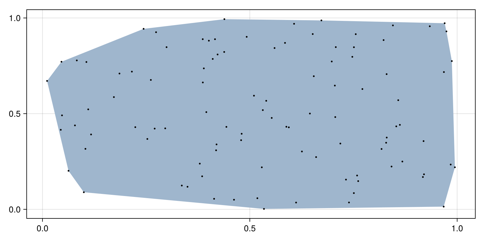 Example block output