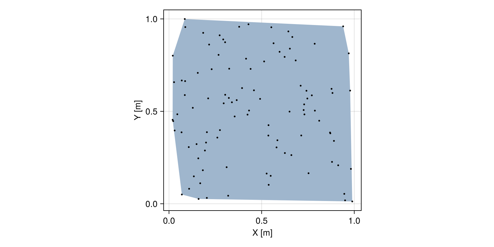 Example block output