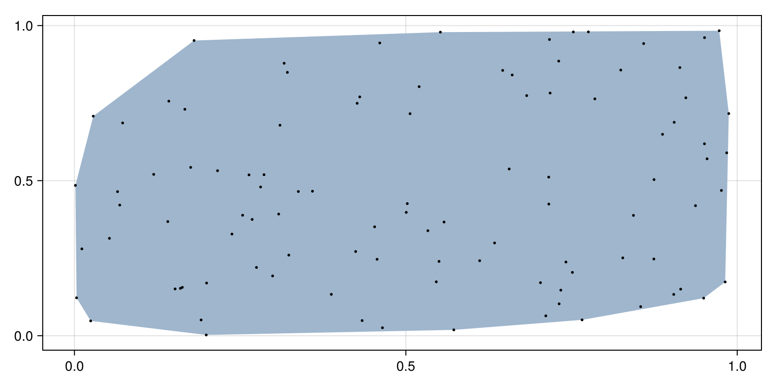 Example block output