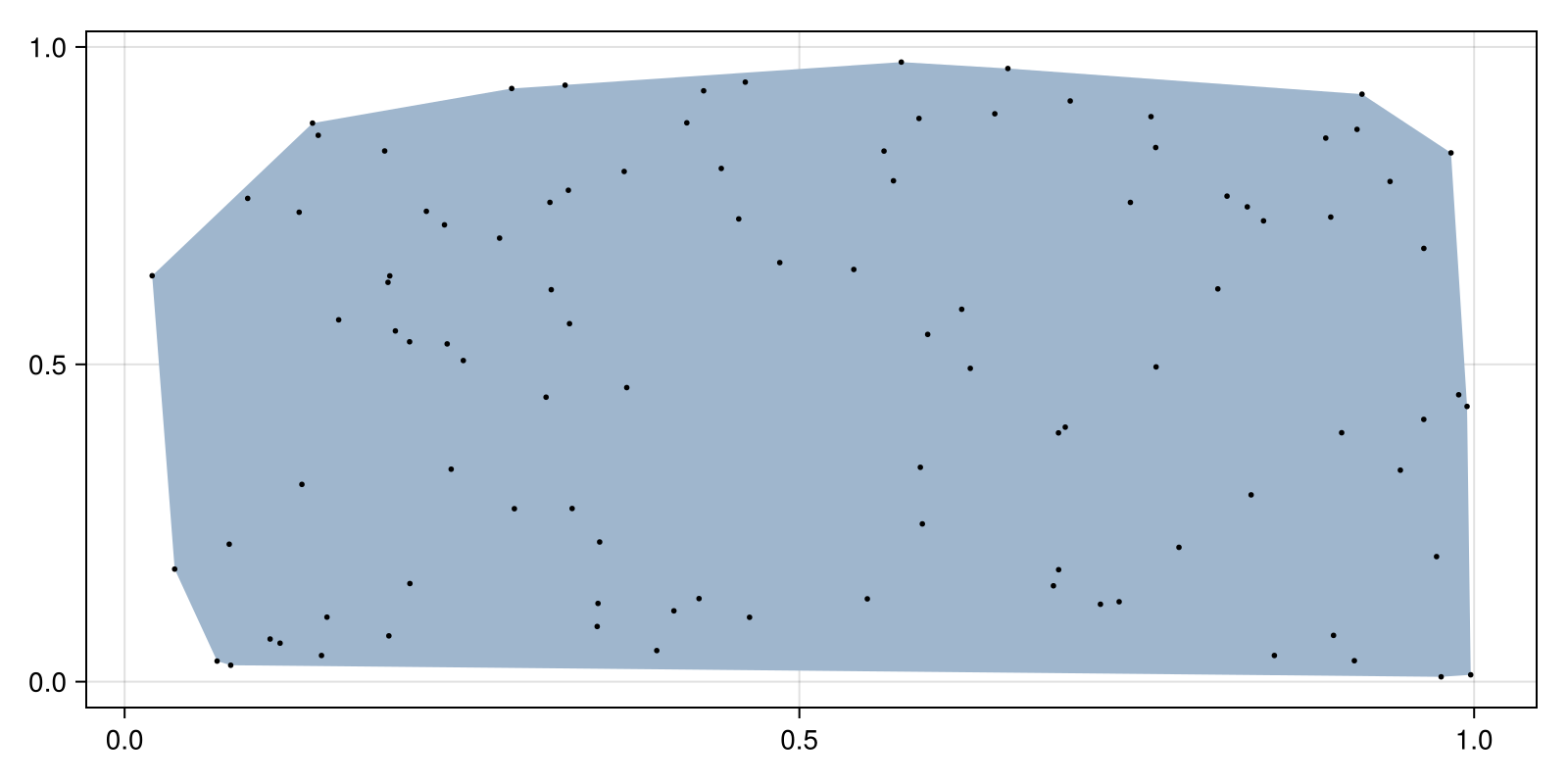 Example block output