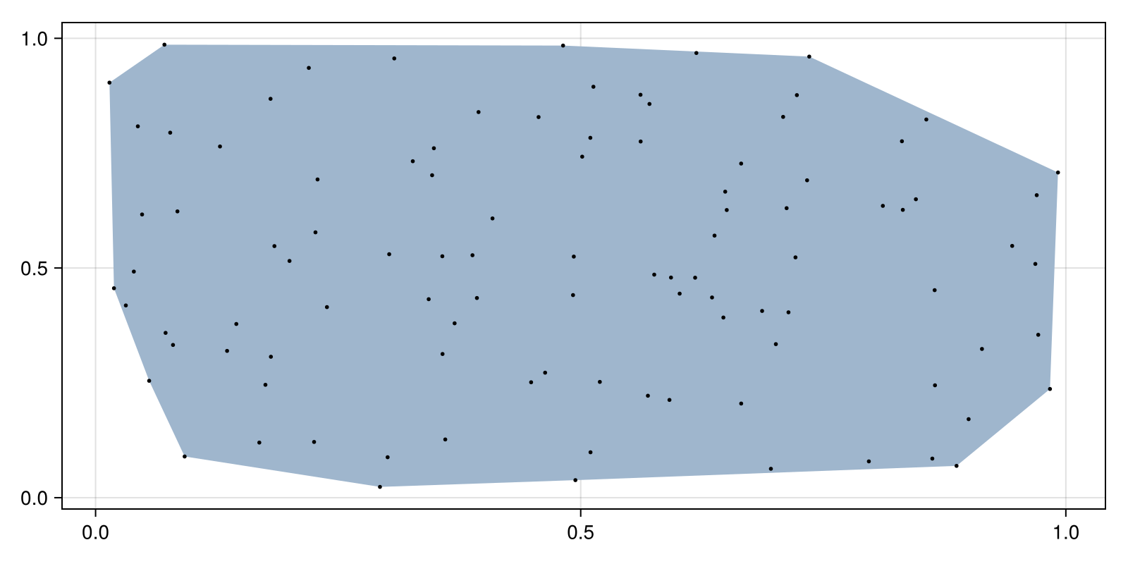 Example block output