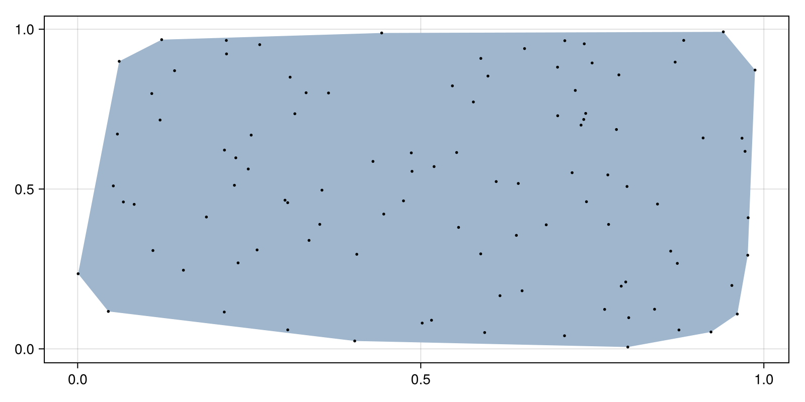 Example block output