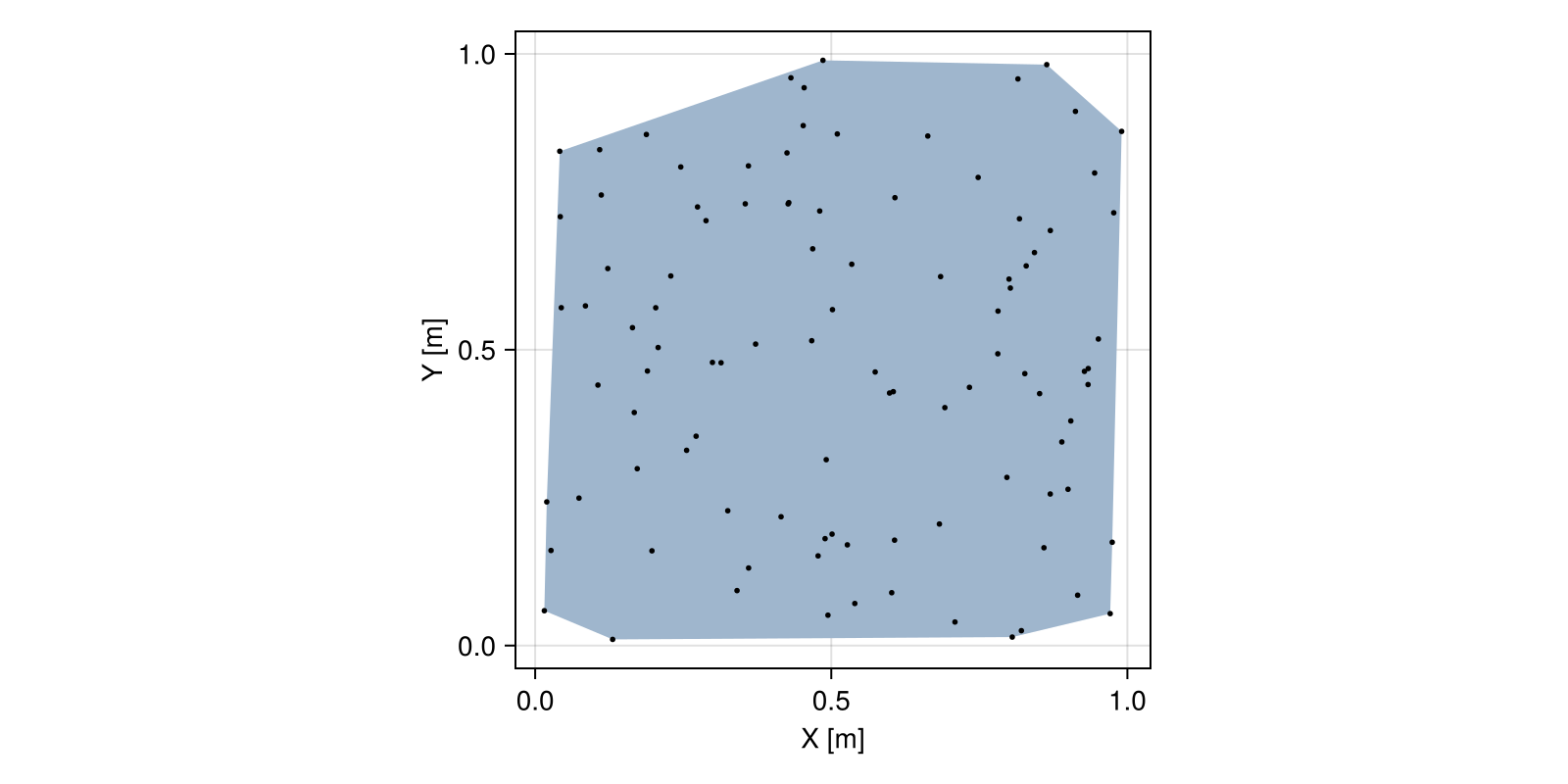 Example block output