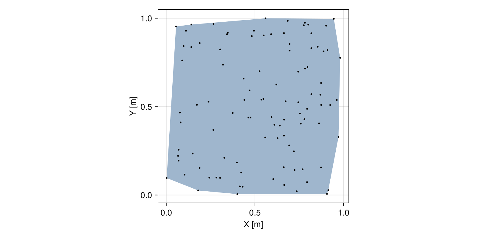 Example block output