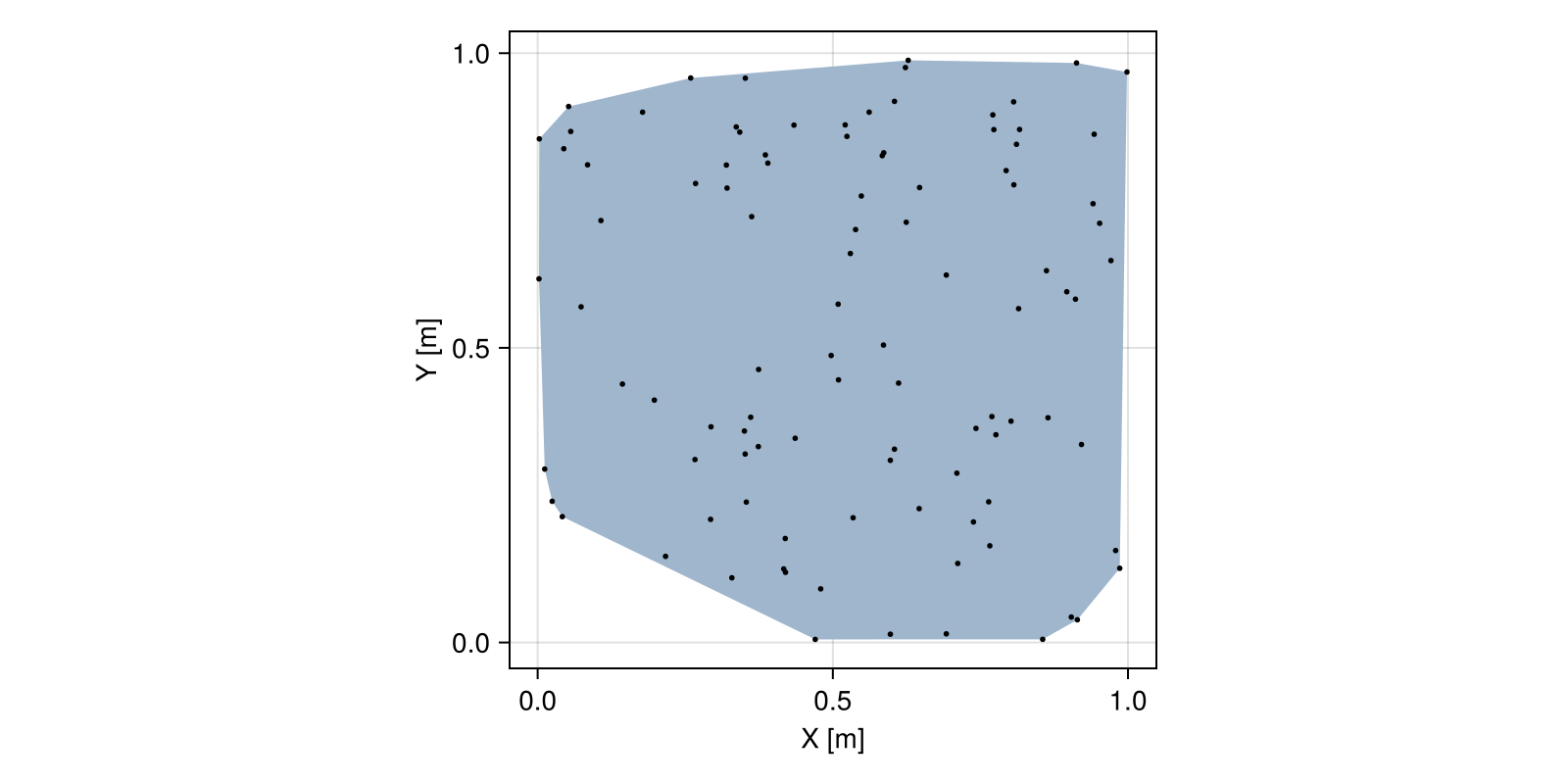 Example block output
