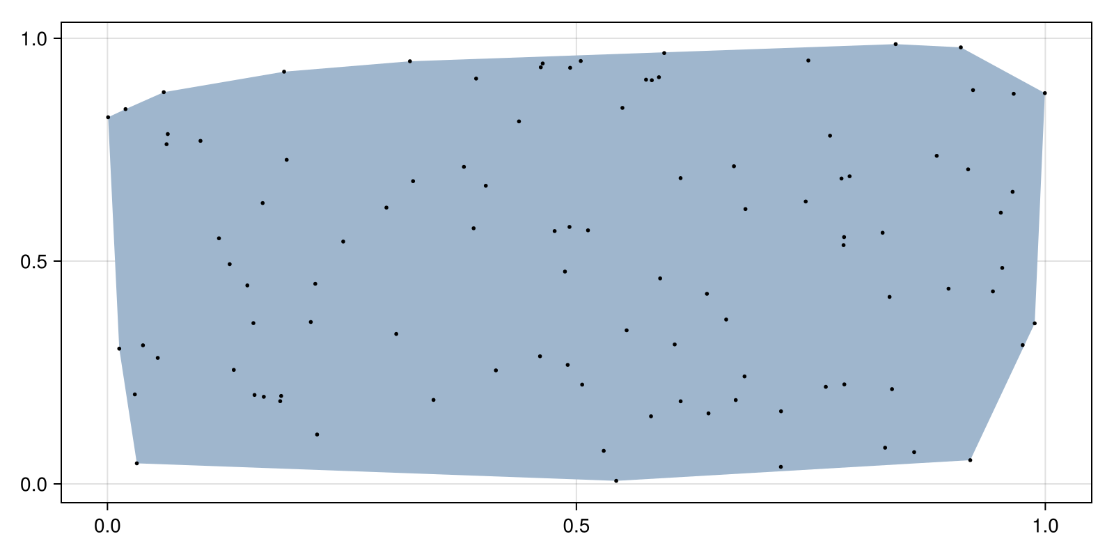 Example block output