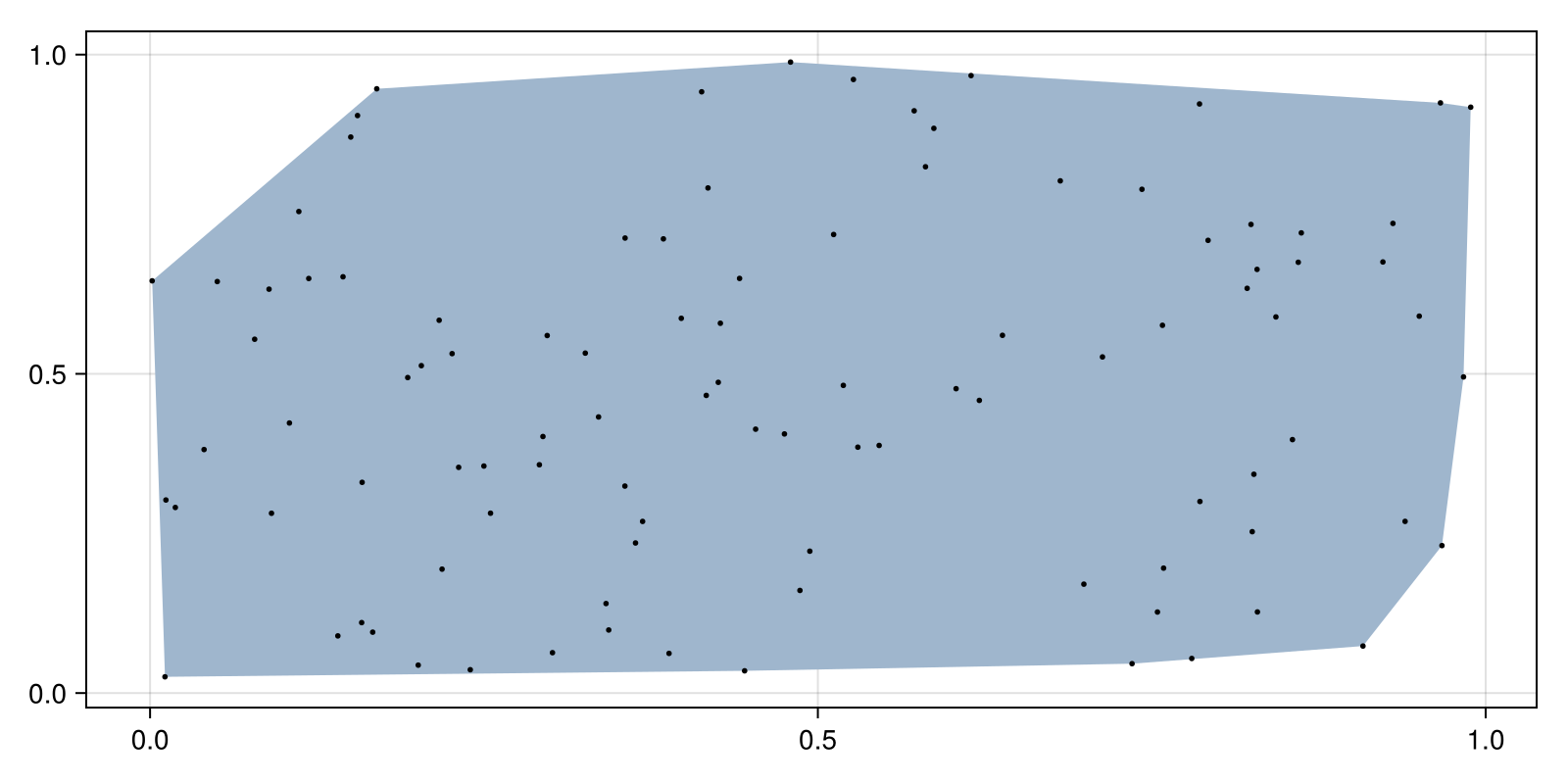 Example block output