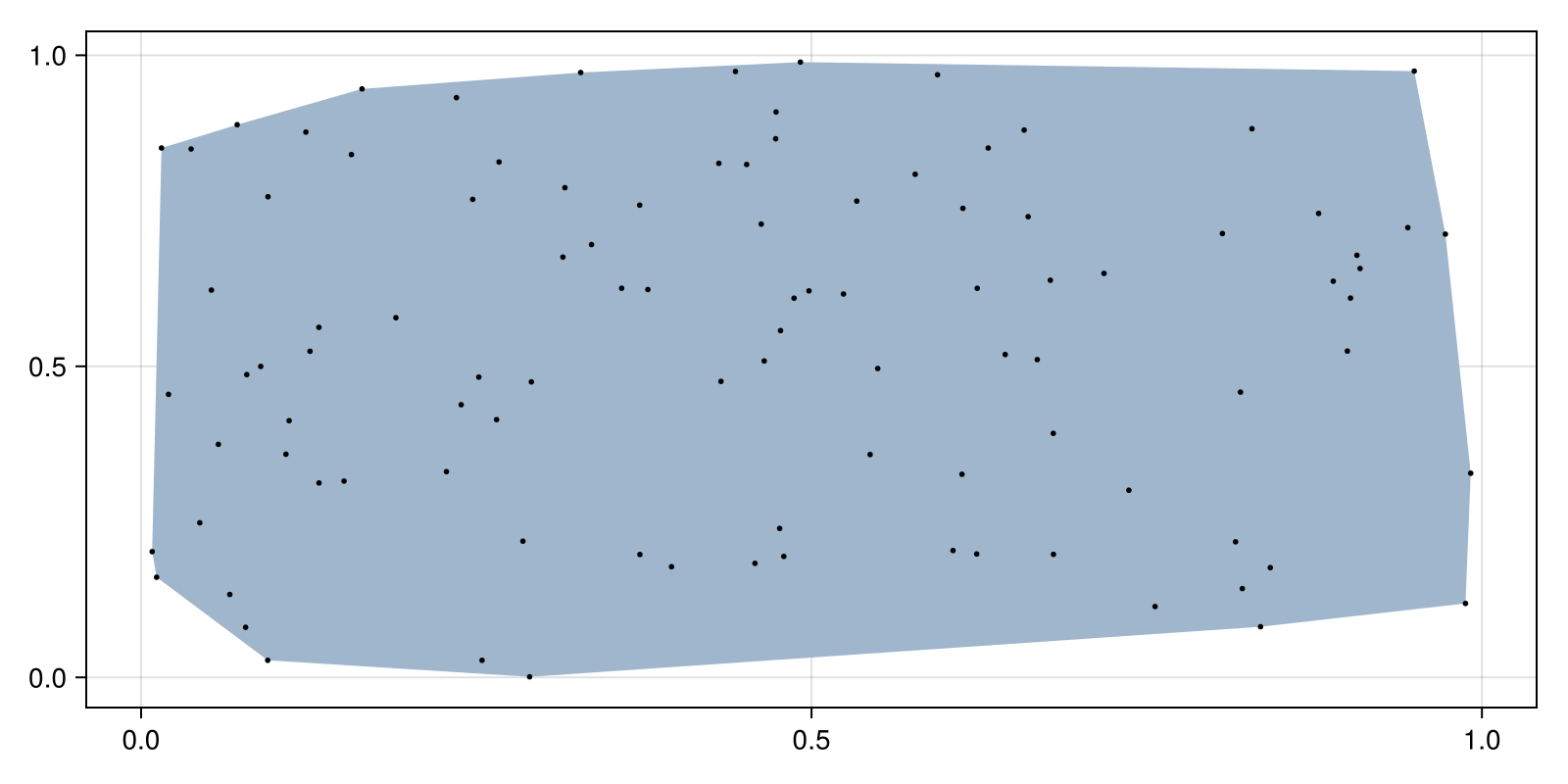 Example block output