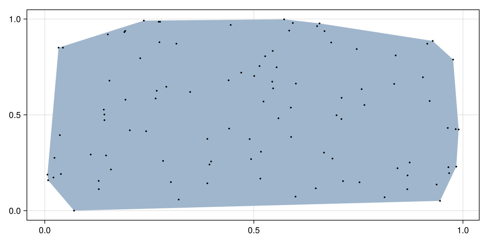 Example block output