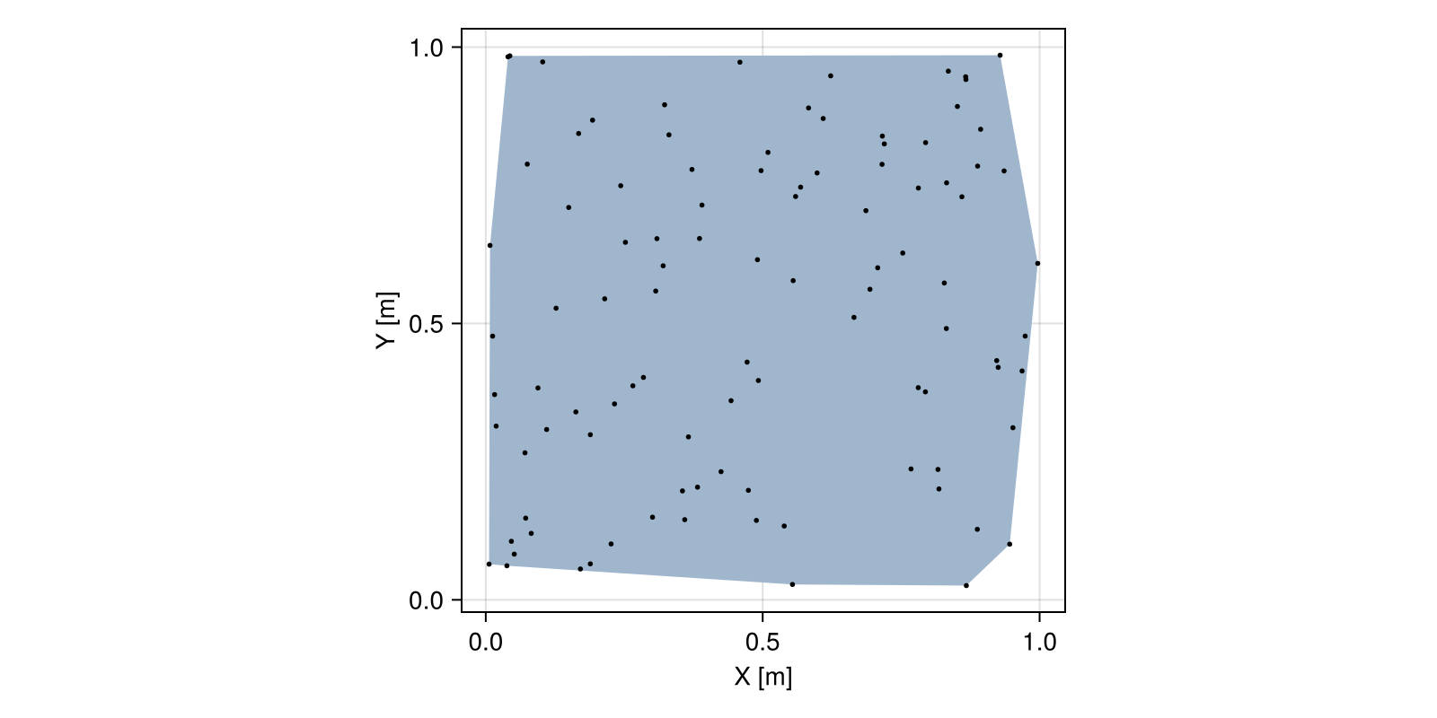 Example block output
