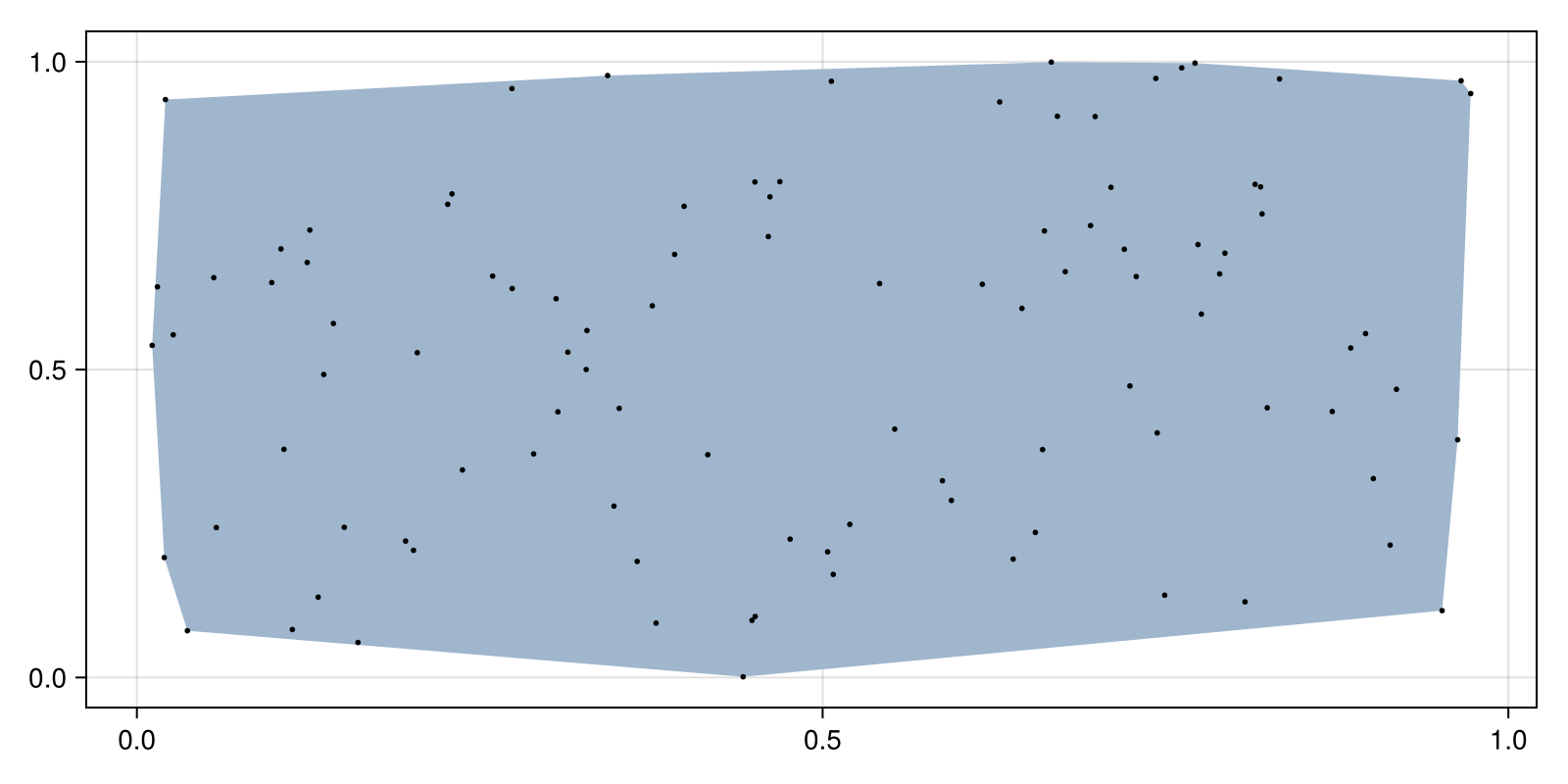 Example block output