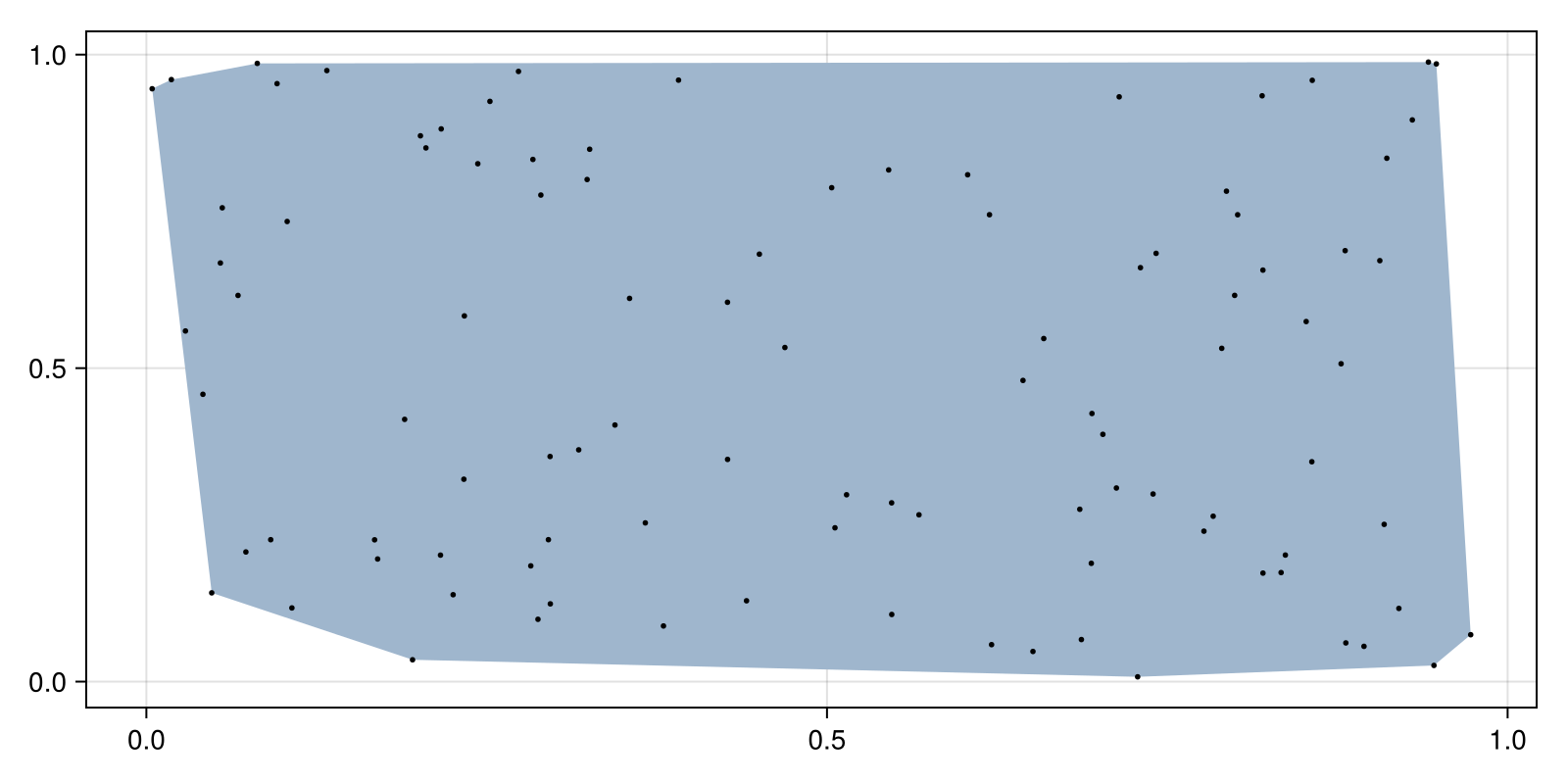 Example block output