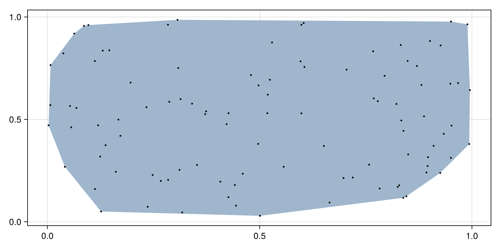 Example block output