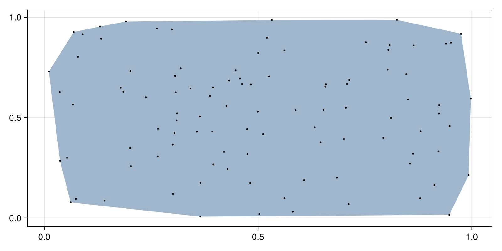 Example block output