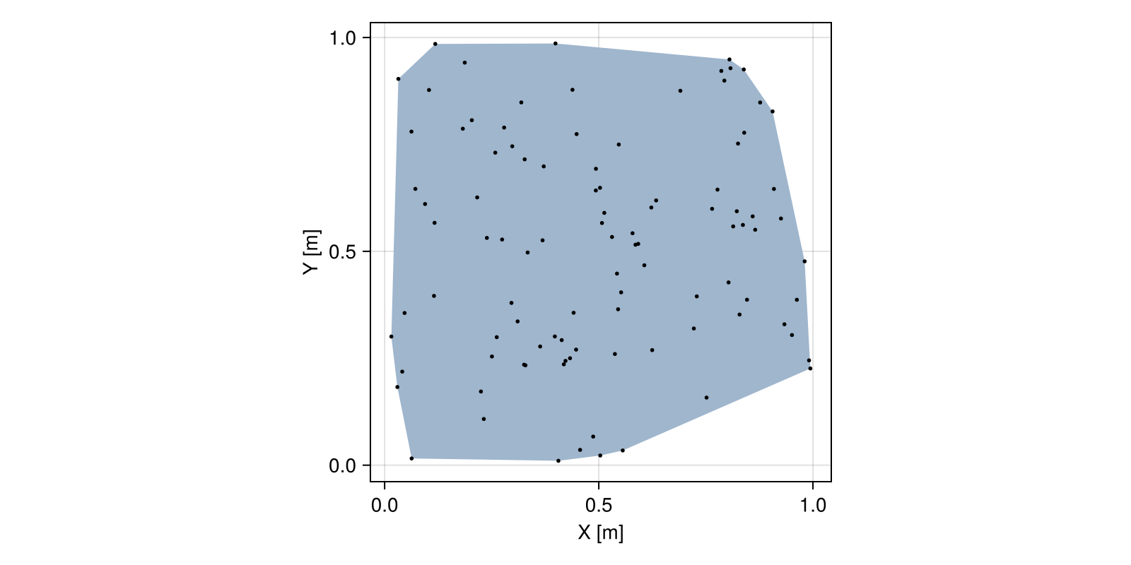 Example block output