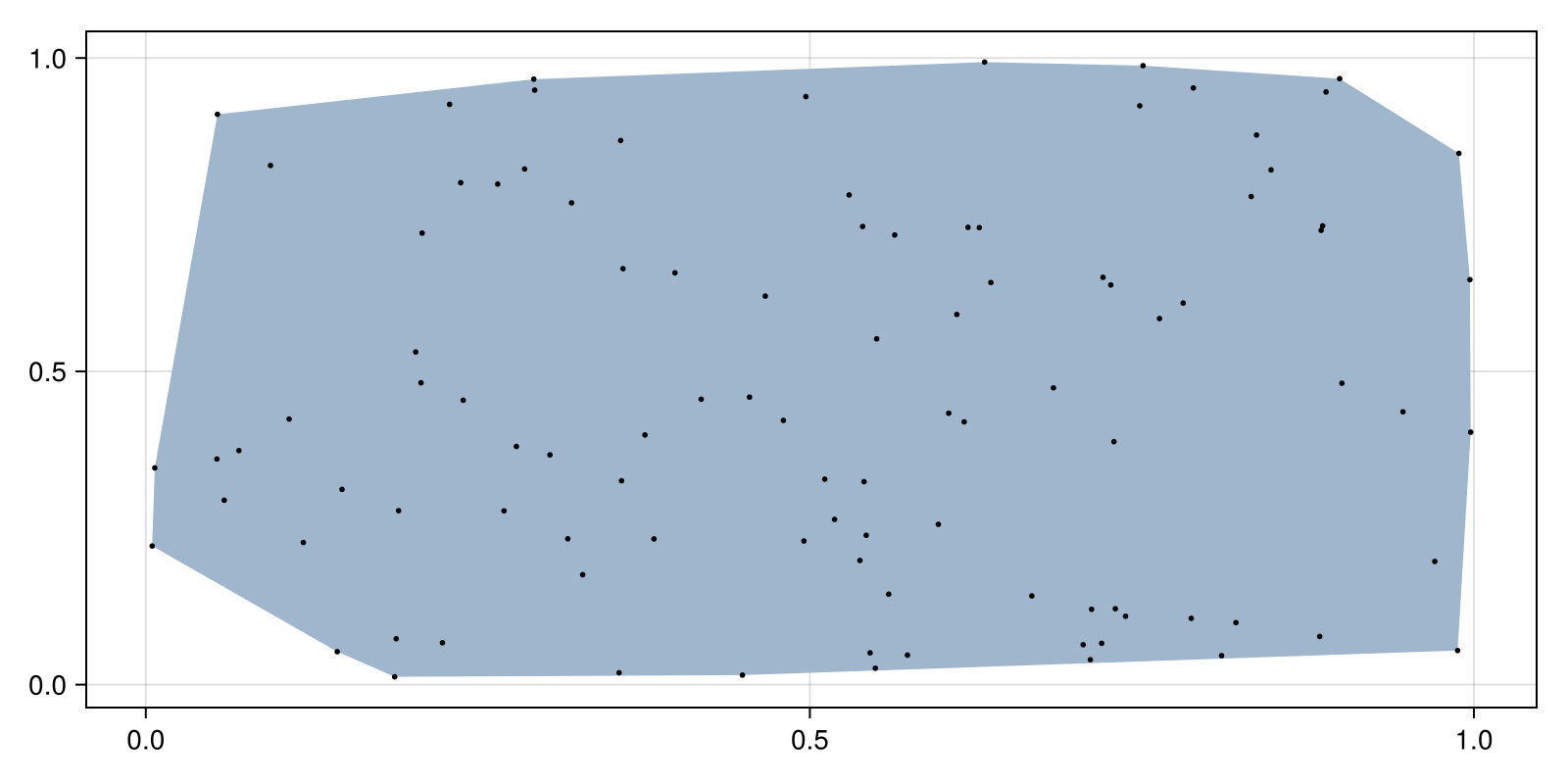 Example block output