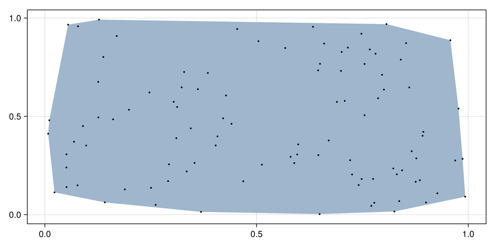 Example block output