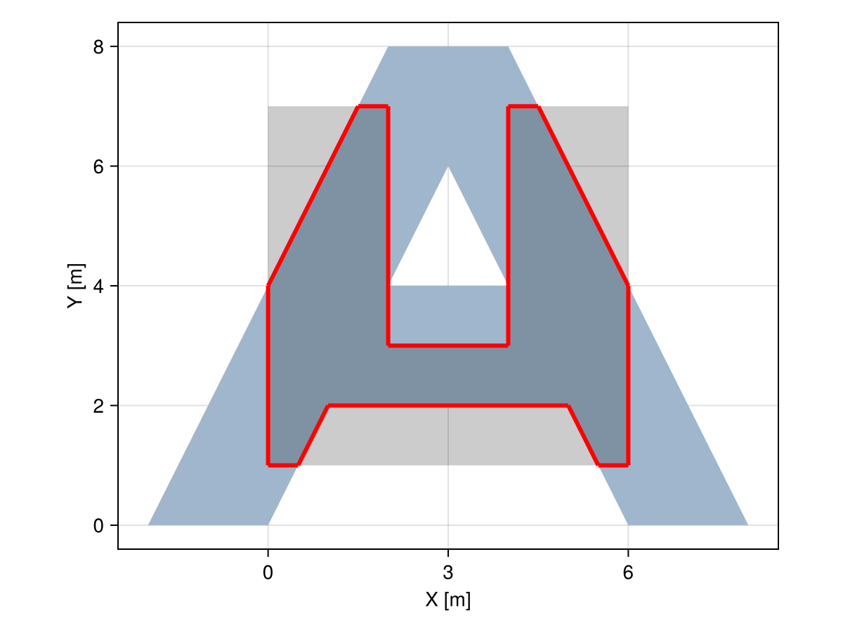 Example block output
