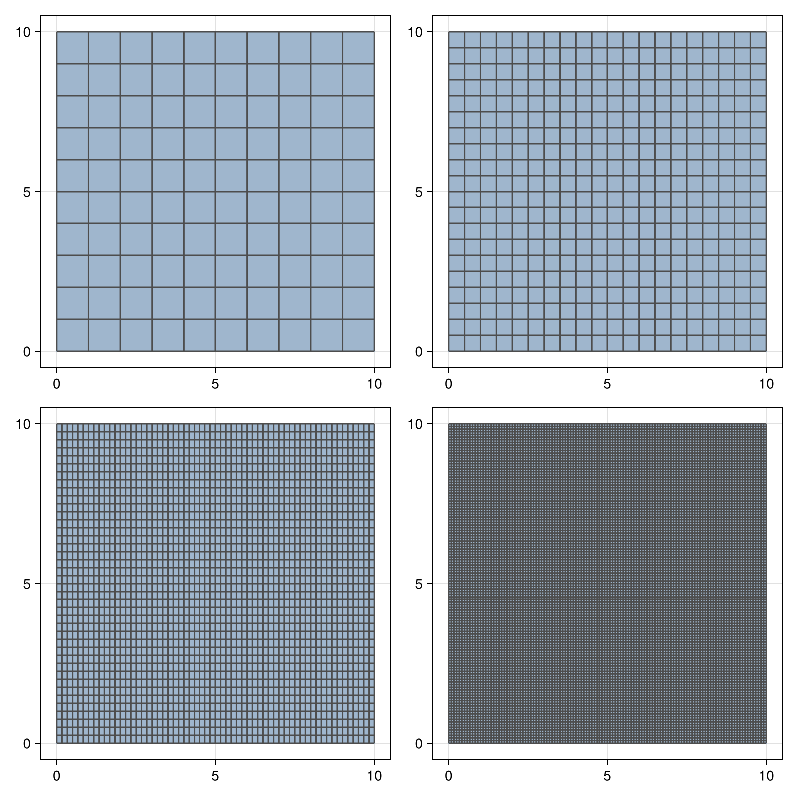 Example block output