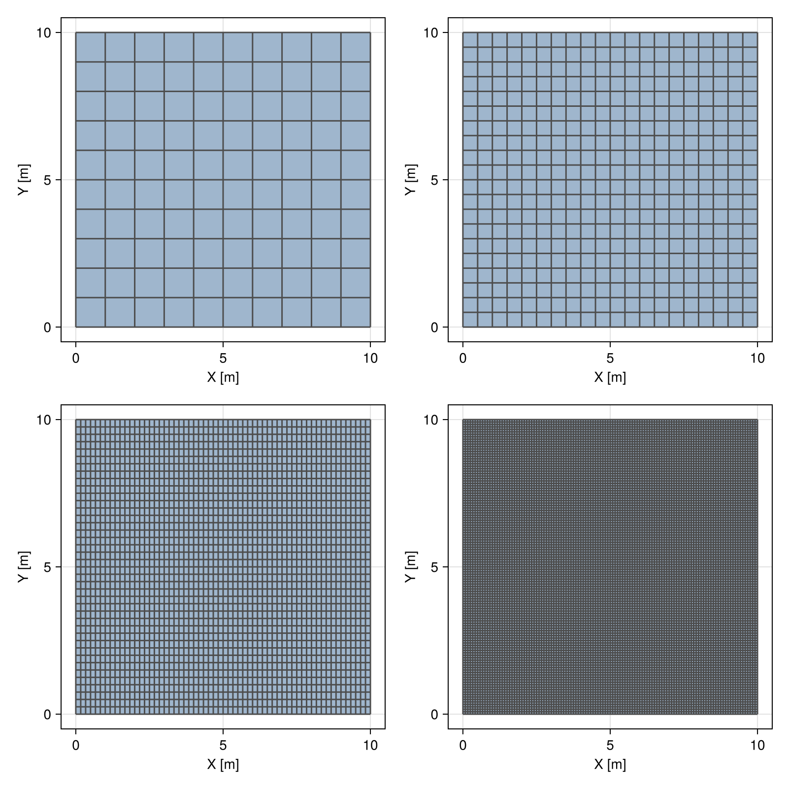 Example block output