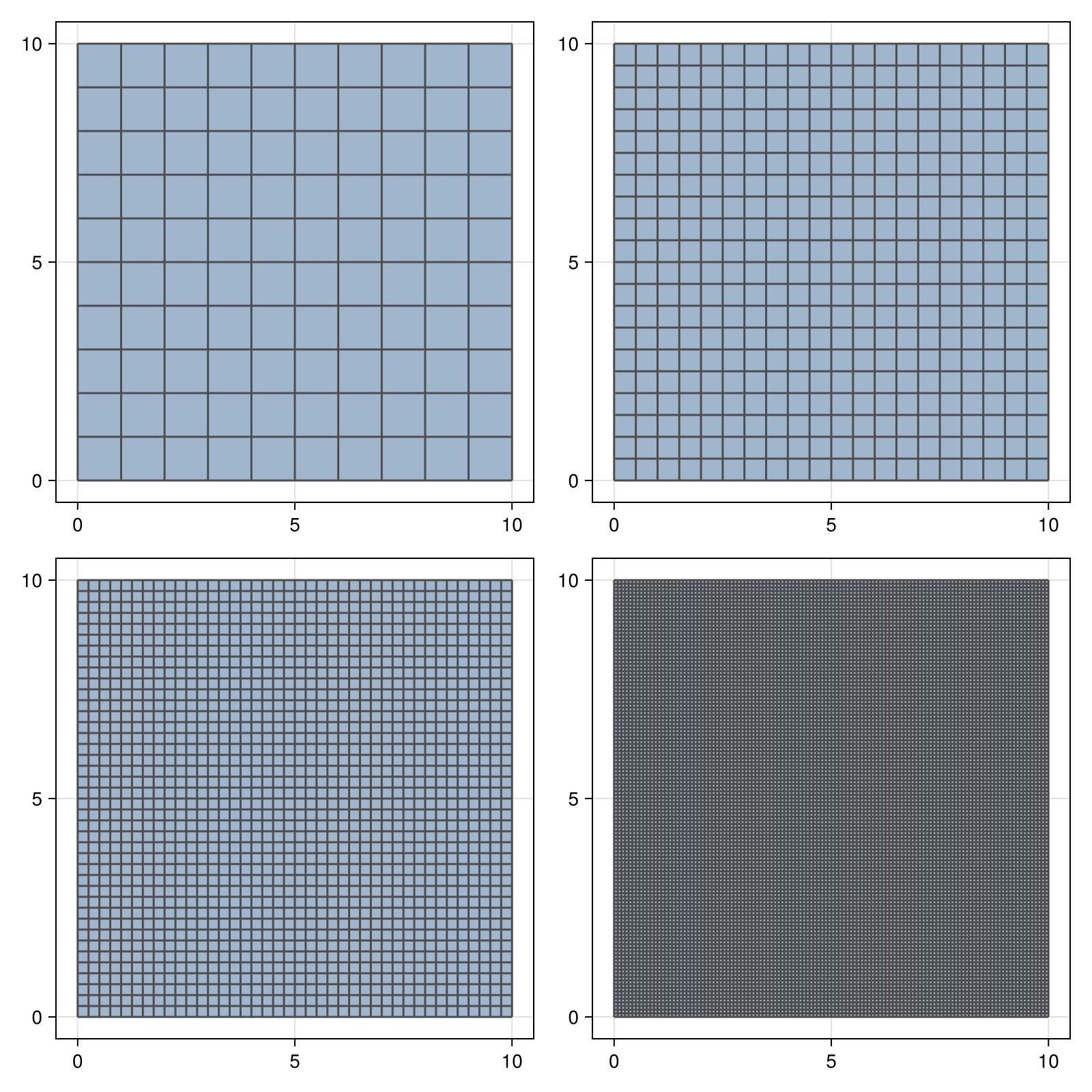 Example block output
