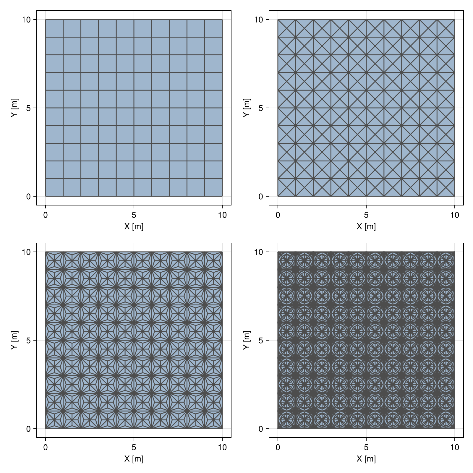 Example block output