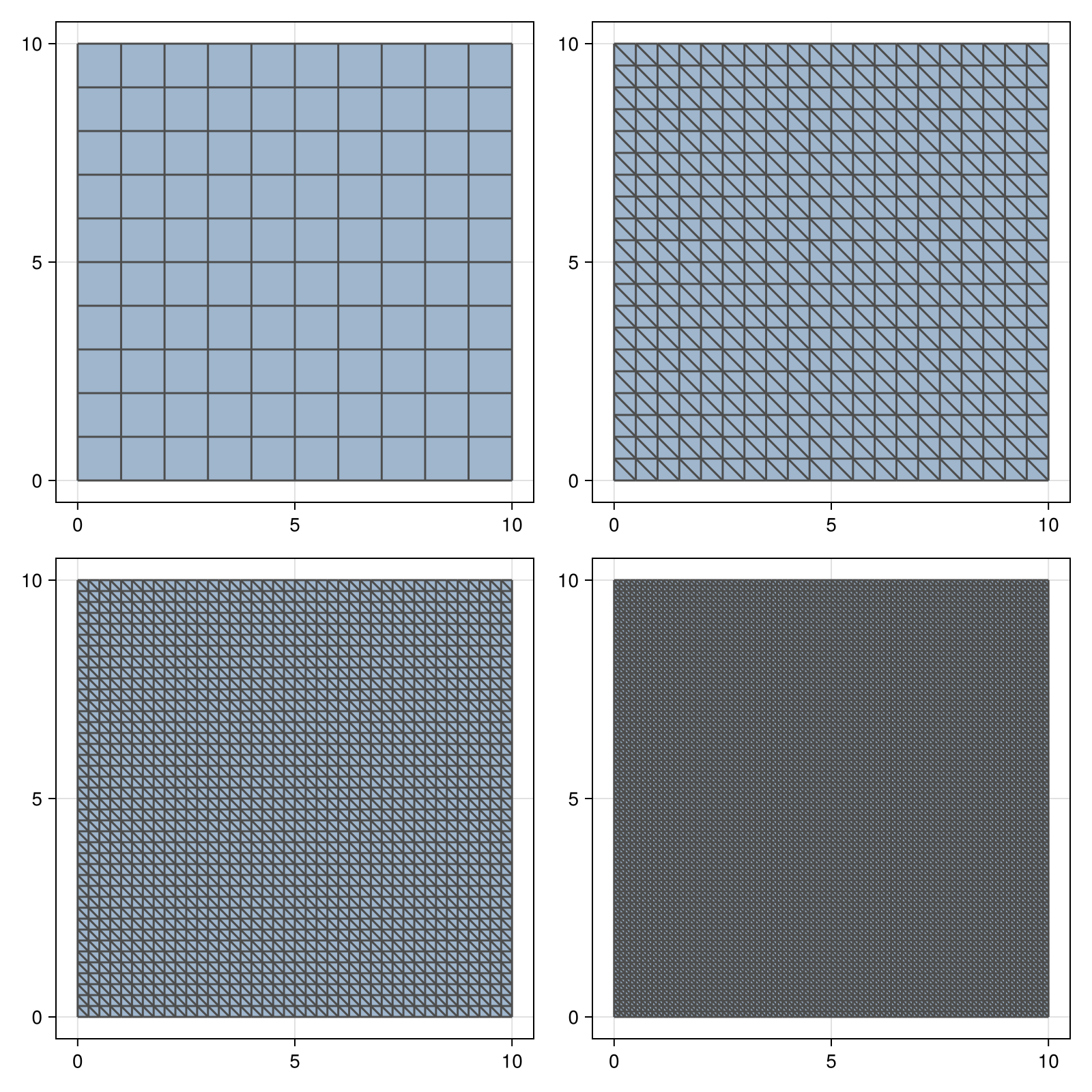 Example block output