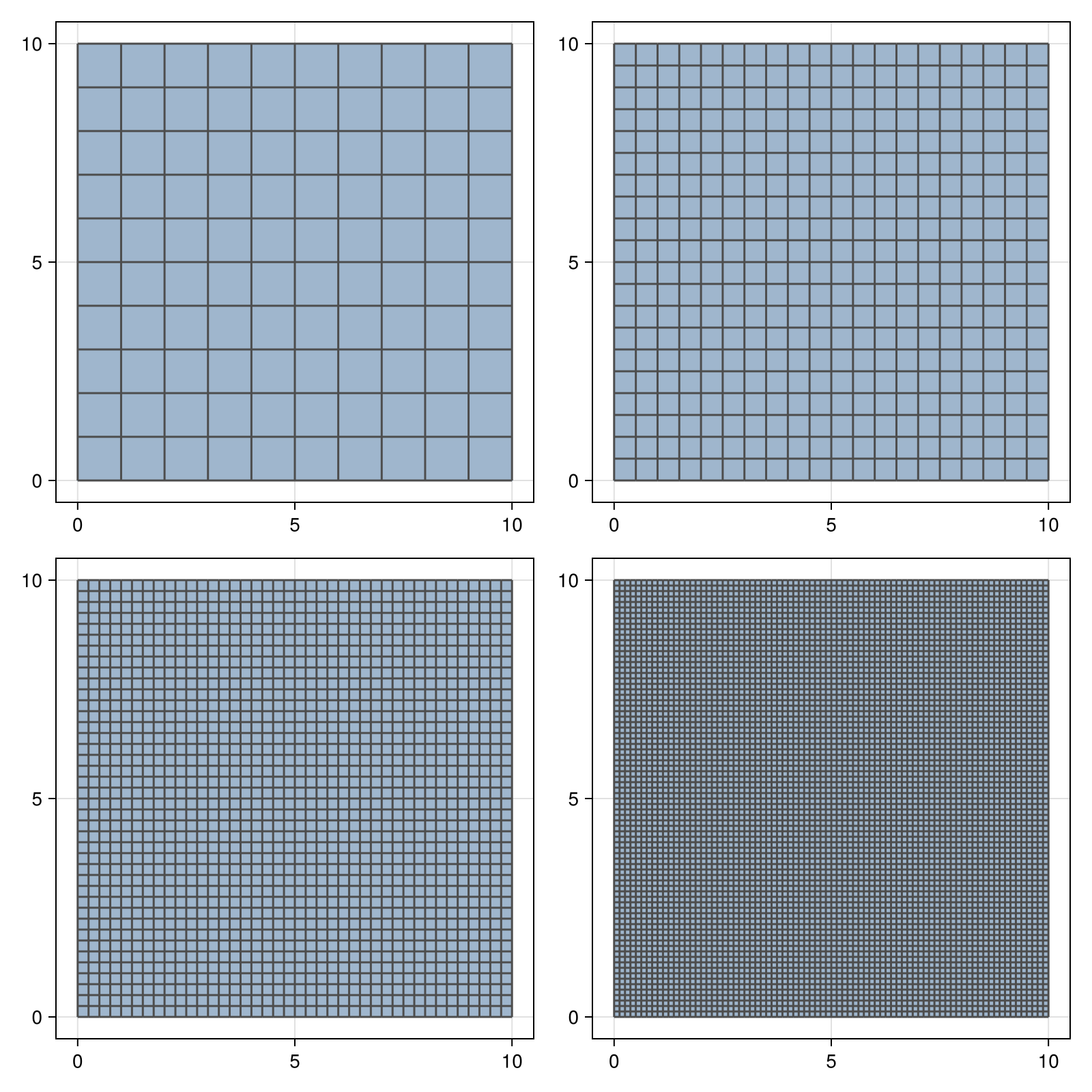 Example block output