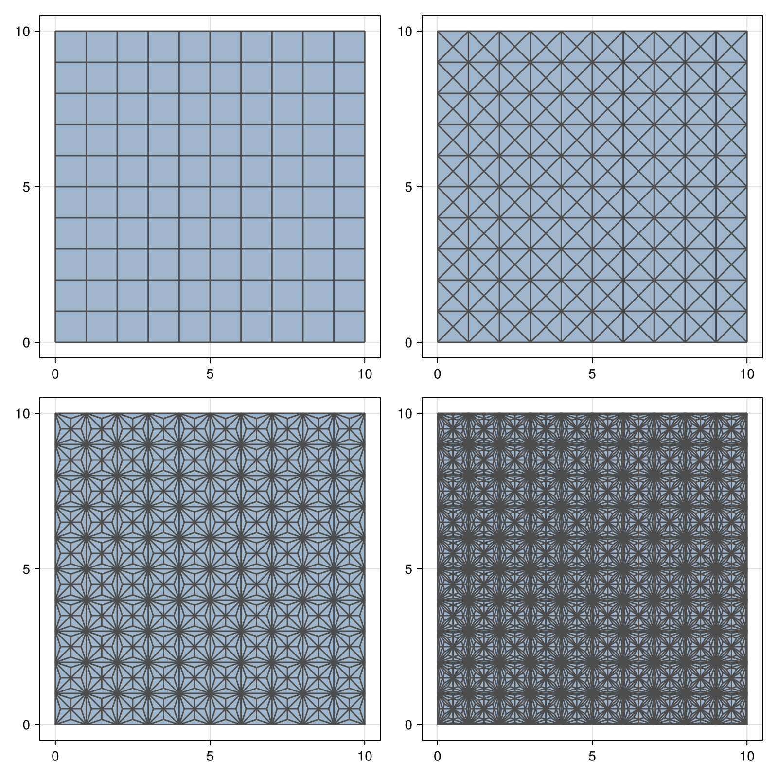 Example block output