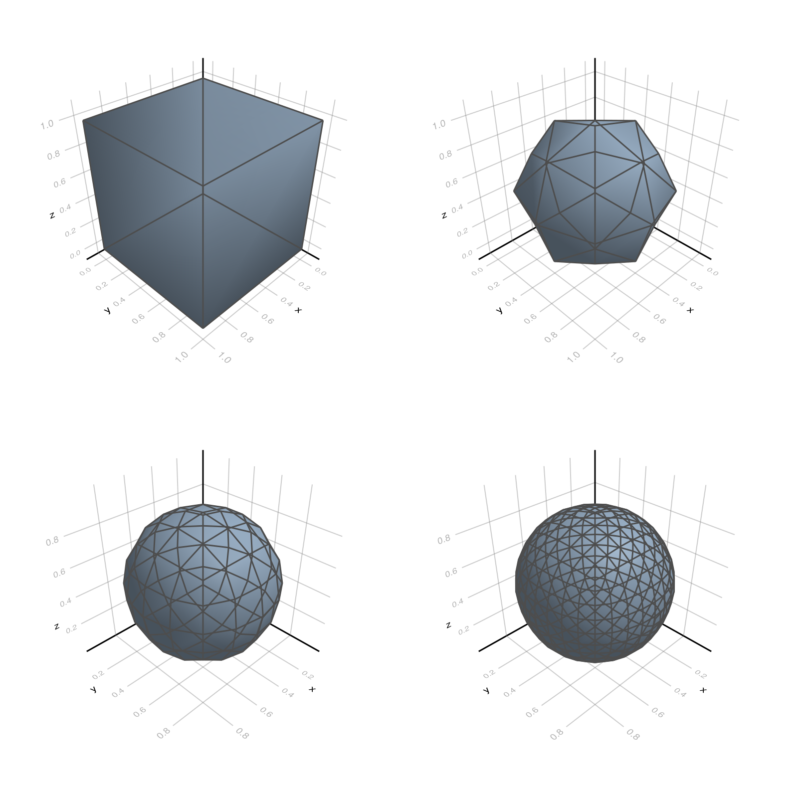 Example block output