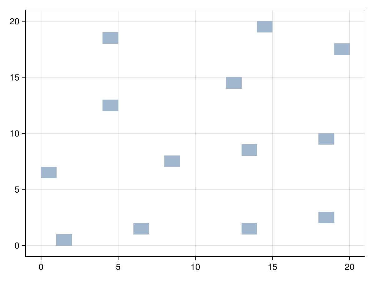 Example block output