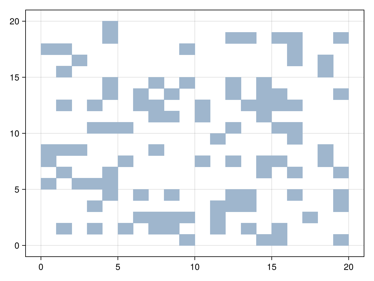 Example block output