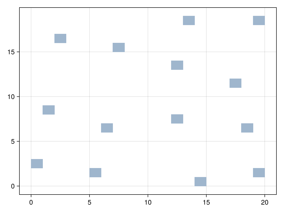 Example block output