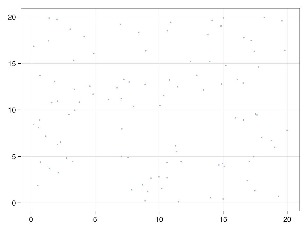 Example block output