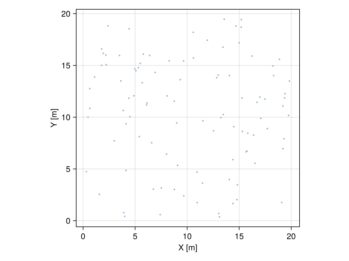 Example block output