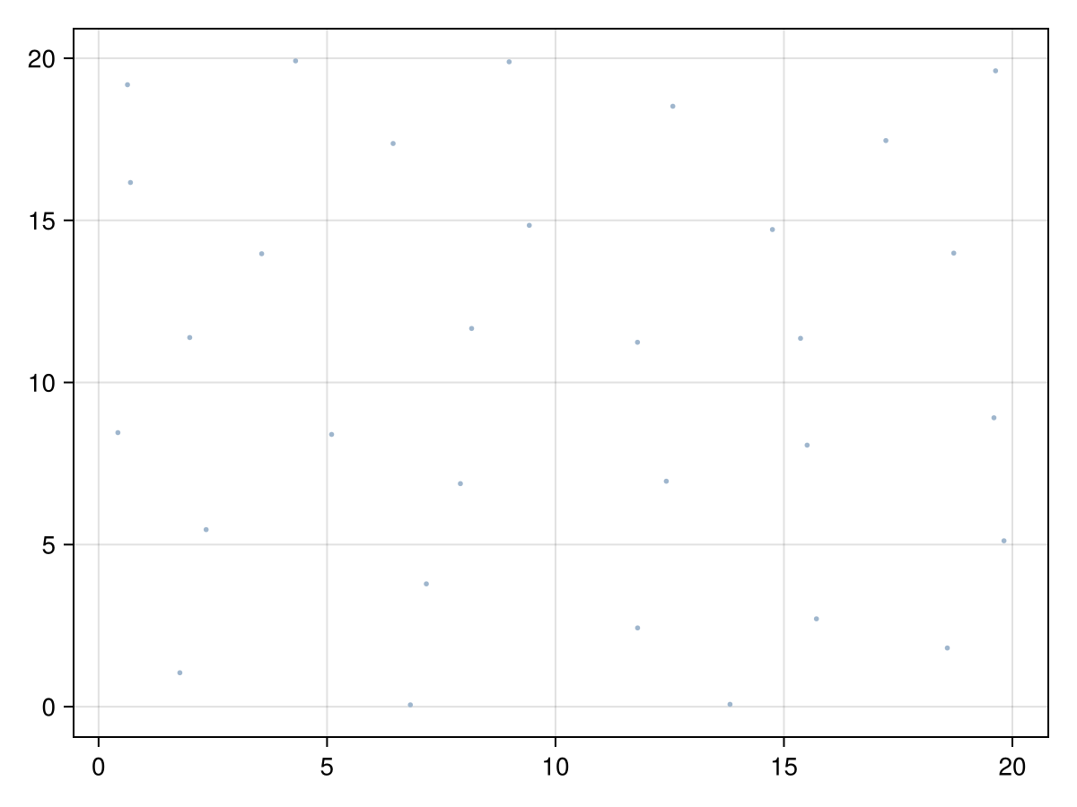 Example block output