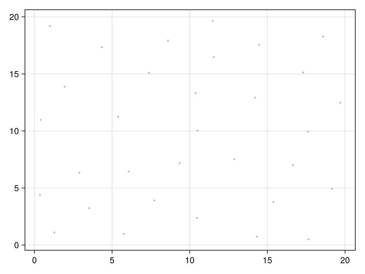 Example block output