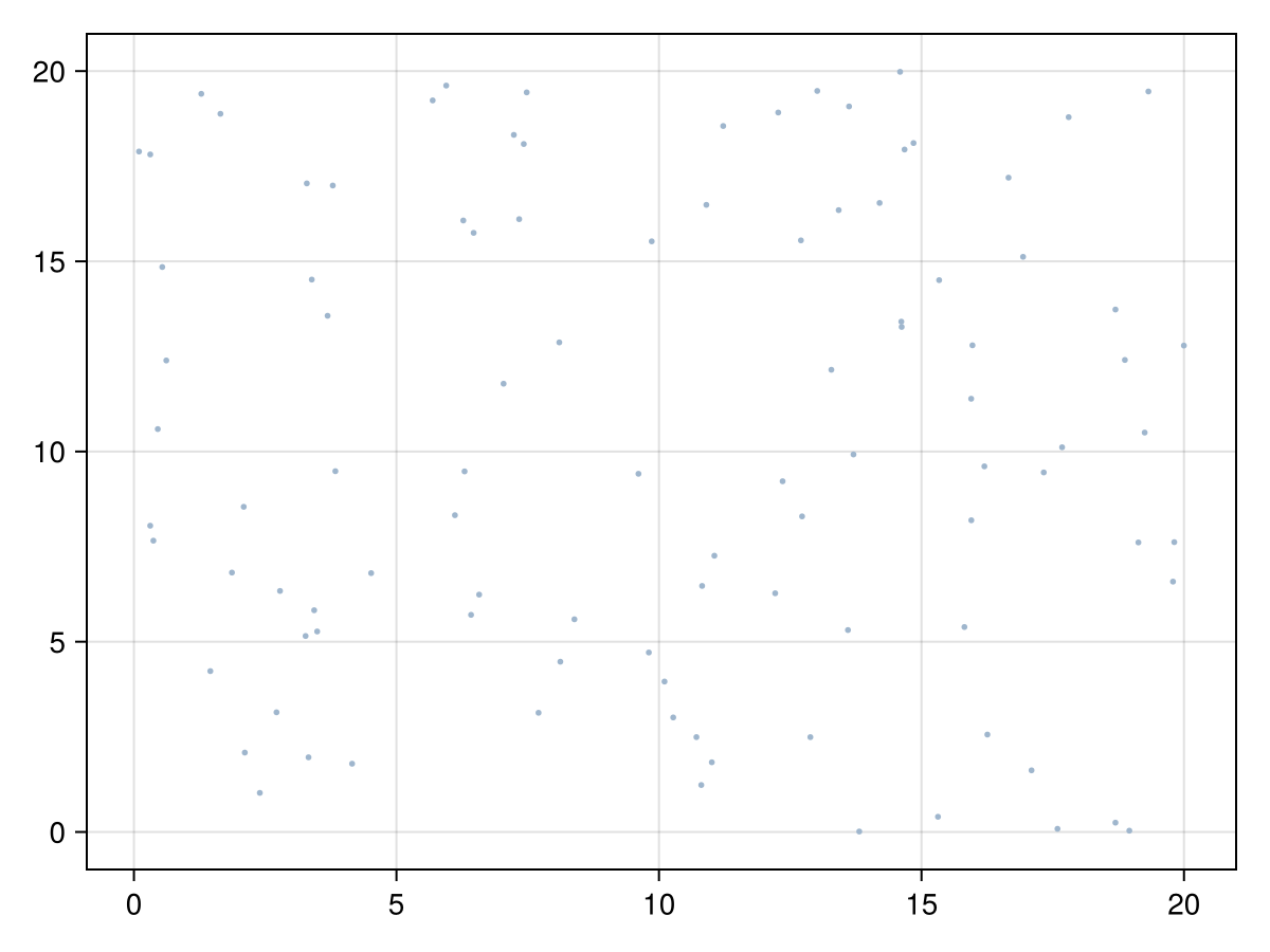 Example block output