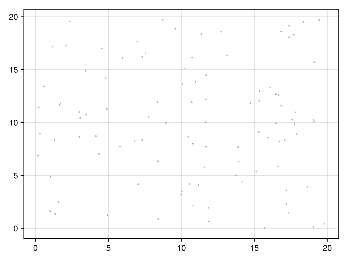 Example block output