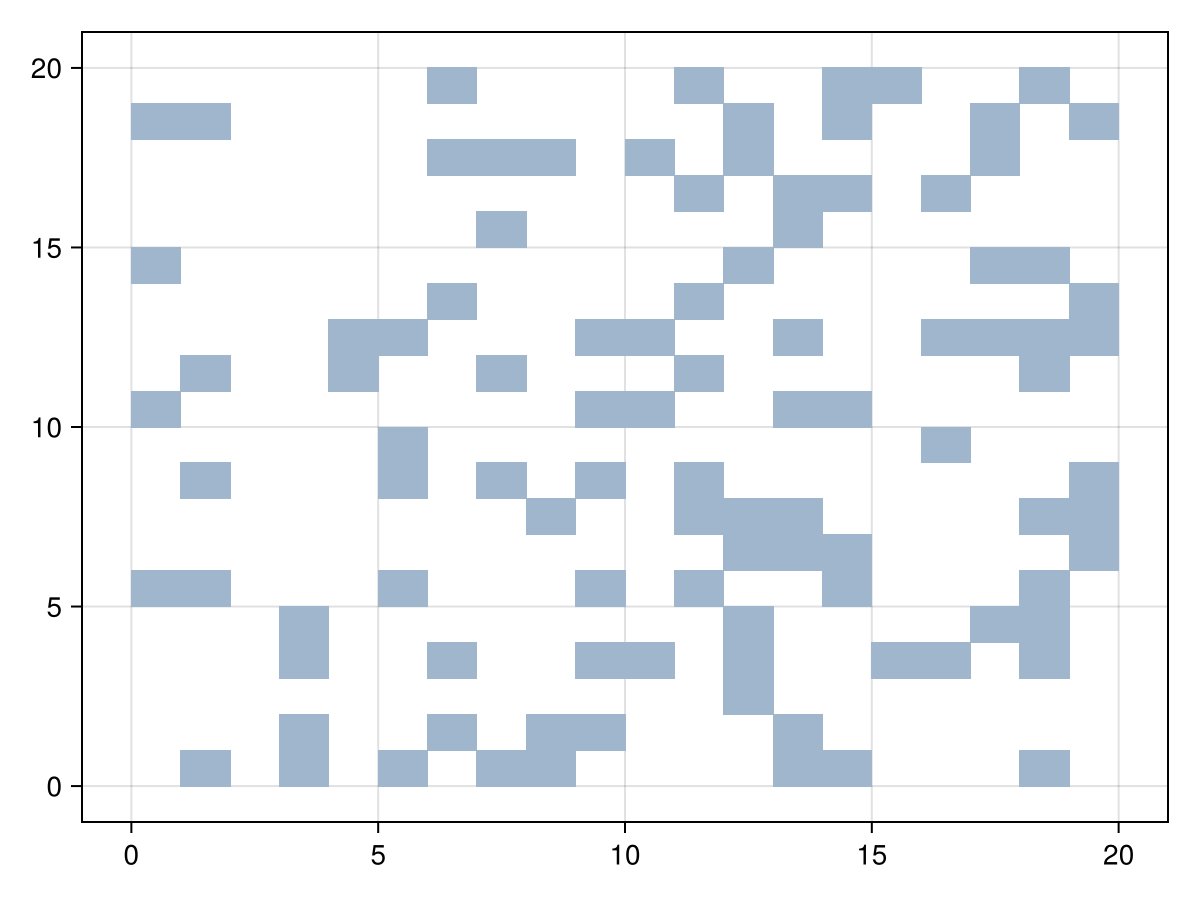 Example block output