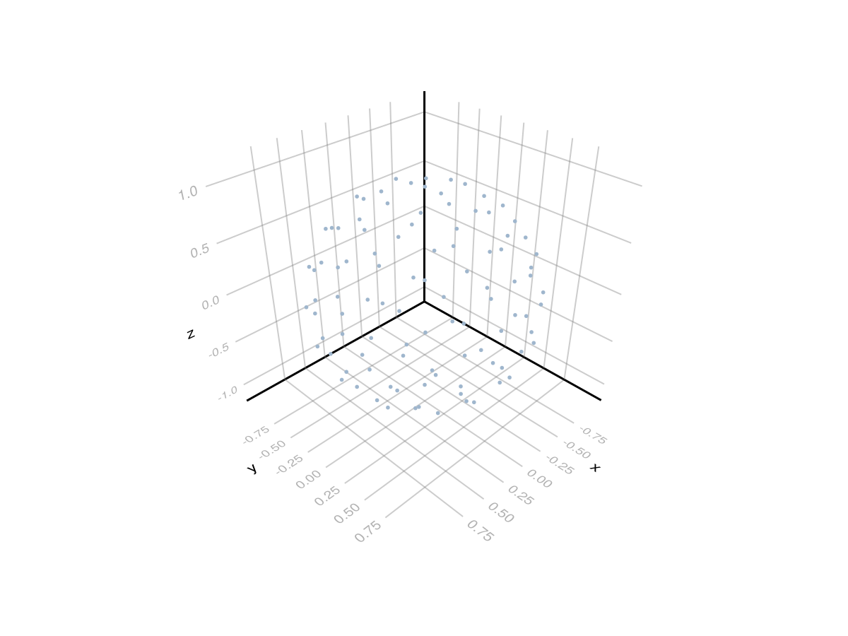 Example block output