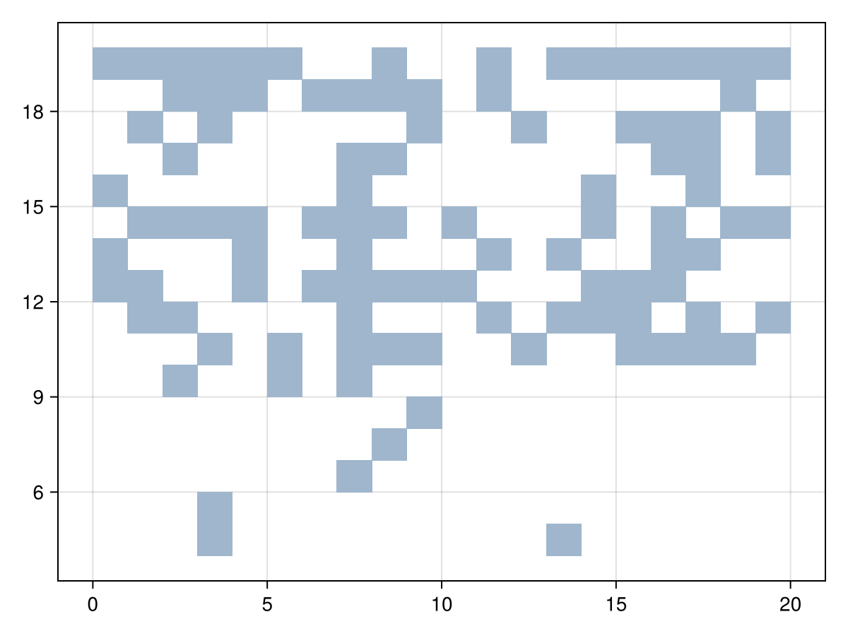 Example block output