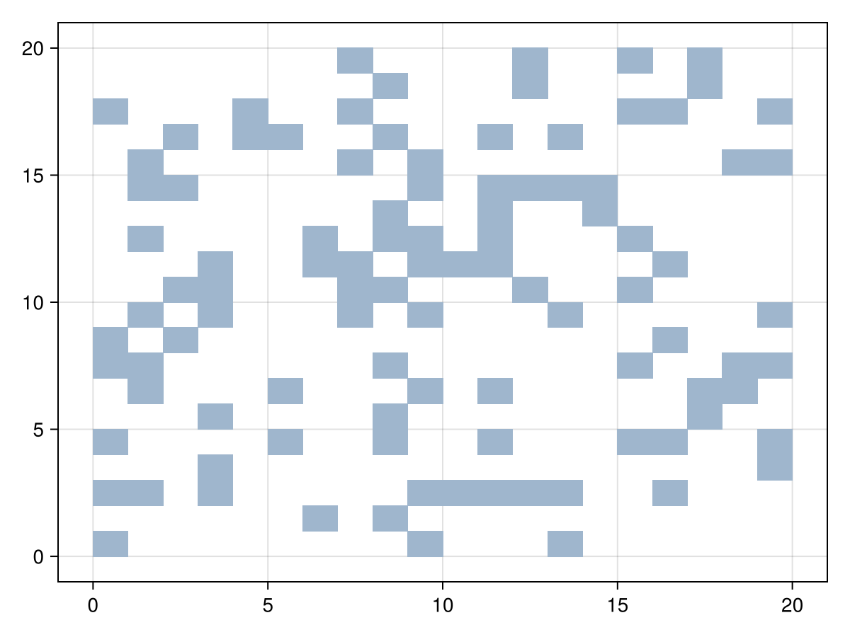 Example block output