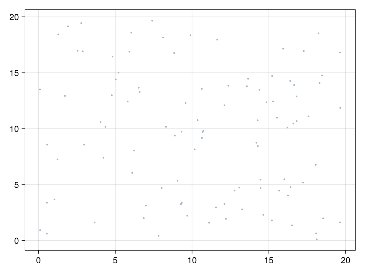 Example block output