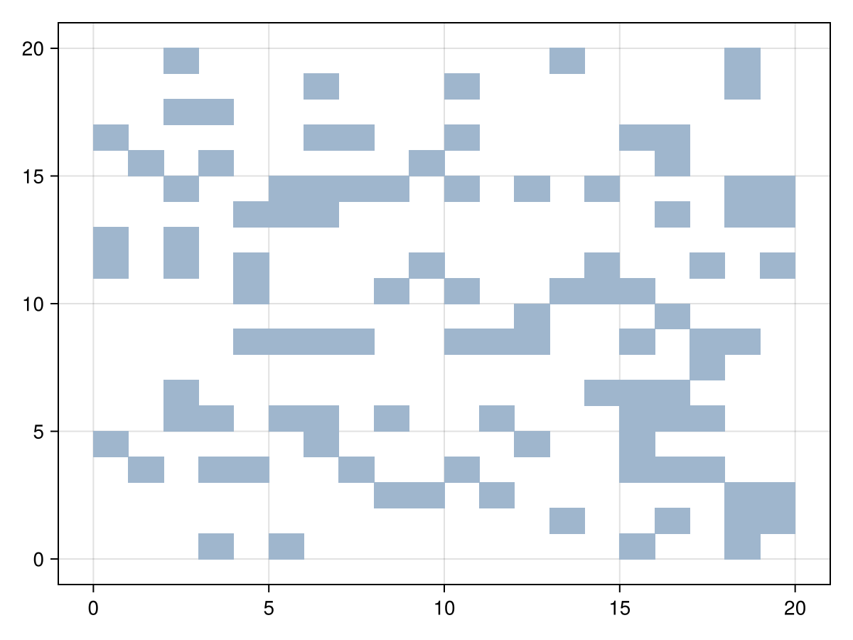 Example block output