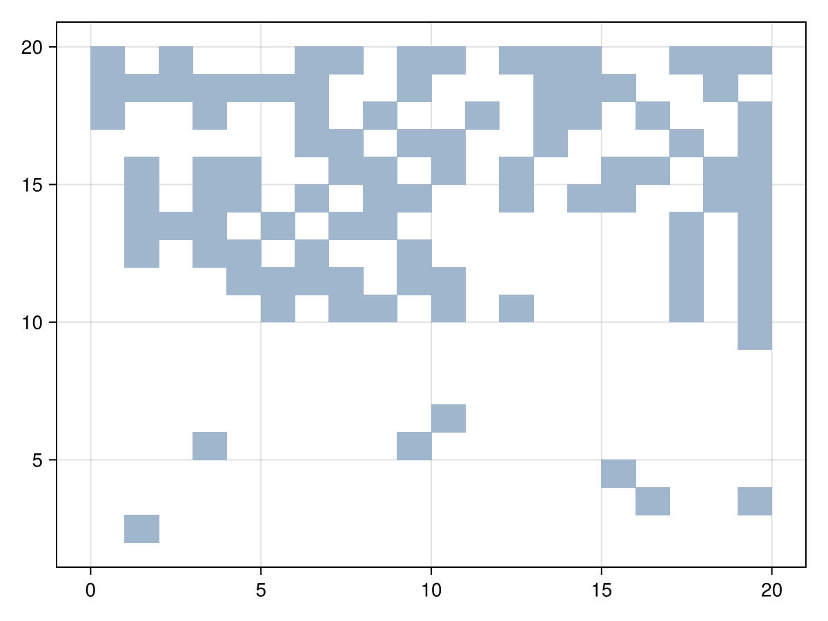 Example block output