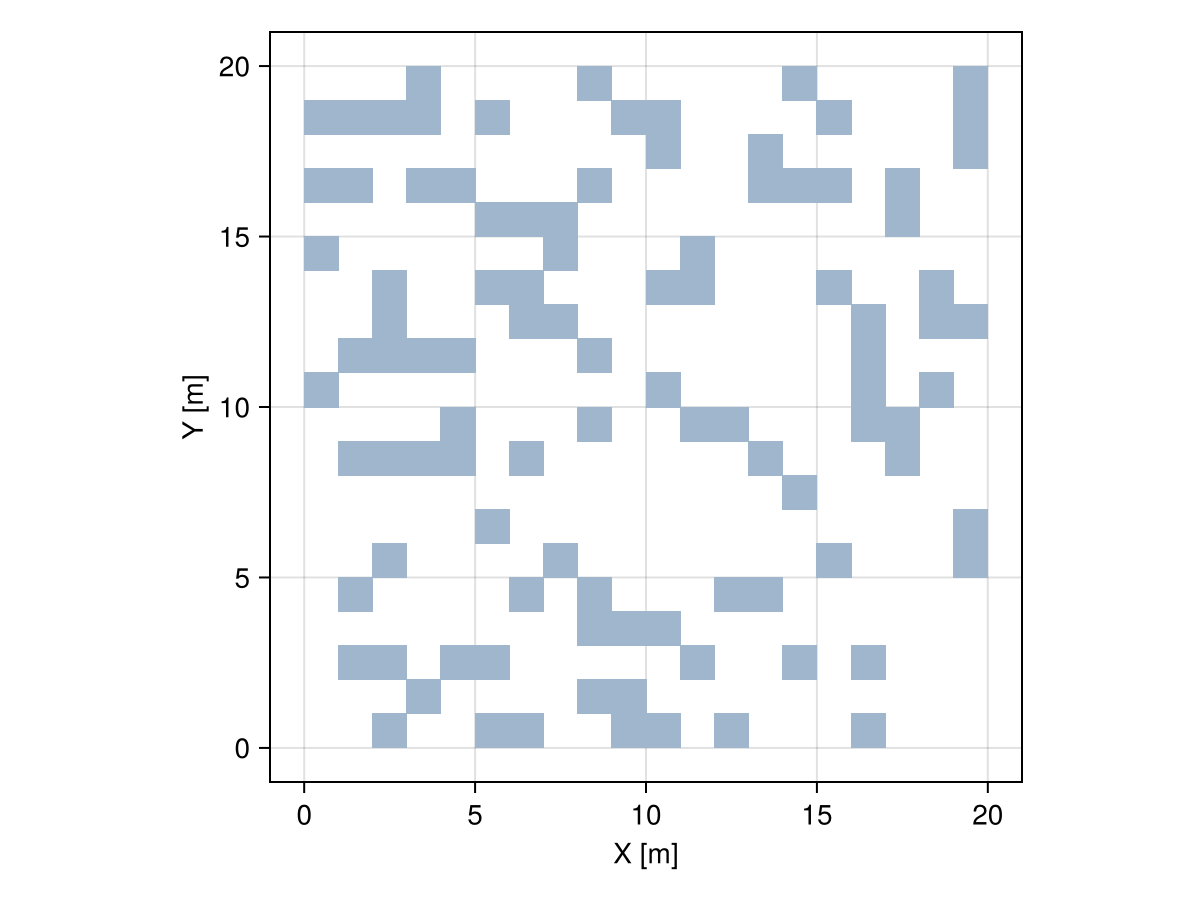 Example block output