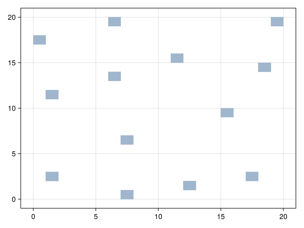 Example block output