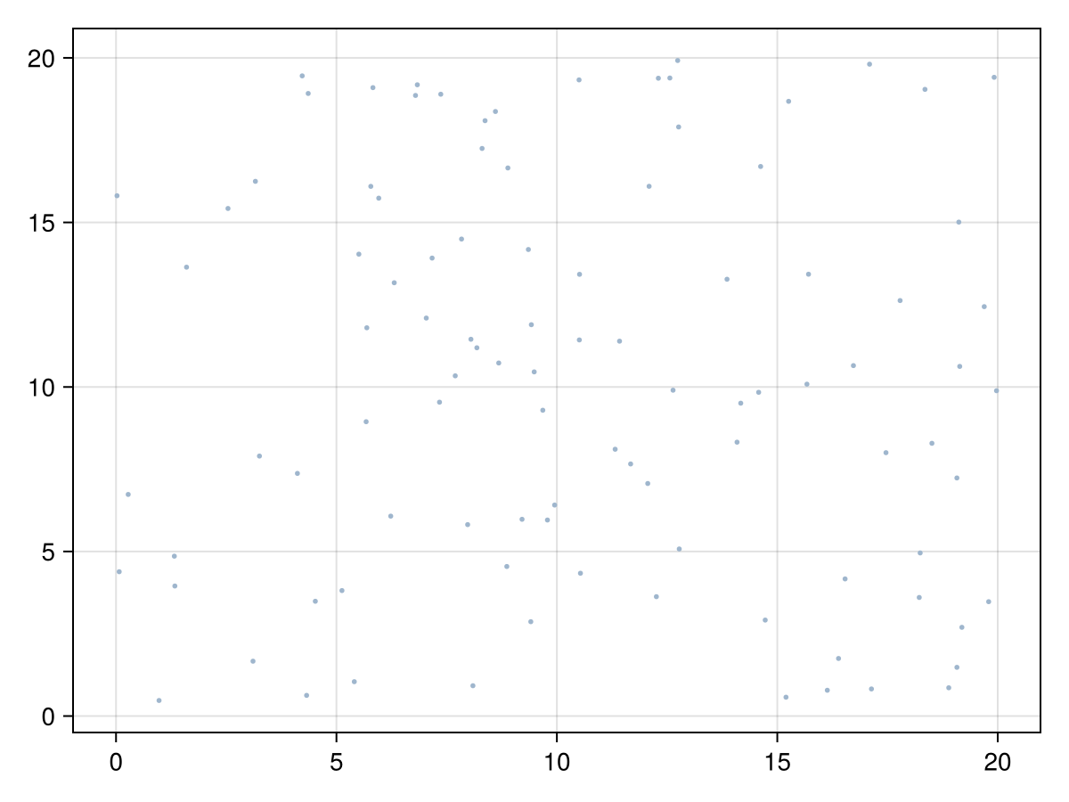 Example block output