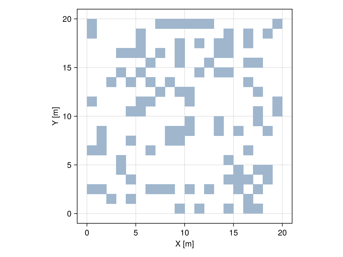 Example block output